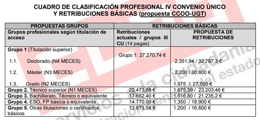 Examen de Personal Laboral del MINISDEF