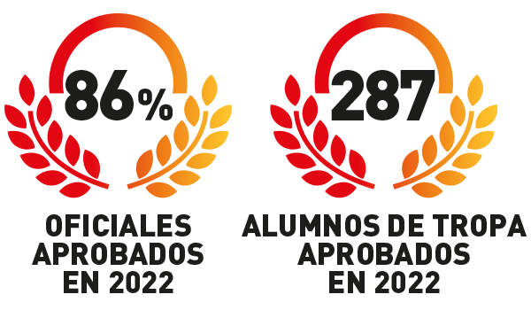 La preparación de la permanencia: un reto para nuestra tropa y marinería